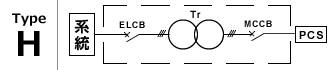 Type-H