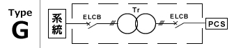 Type-G