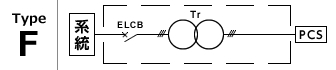 Type-F