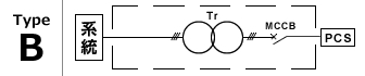 Type-B