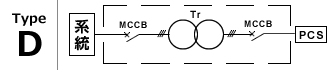 Type-D